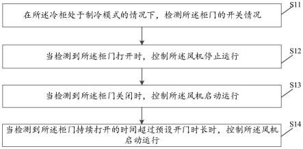 一种冷柜及其控制方法与流程