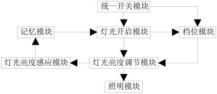 一种照明灯的制作方法