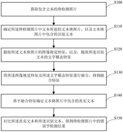 错别字检测方法、装置、设备及存储介质与流程