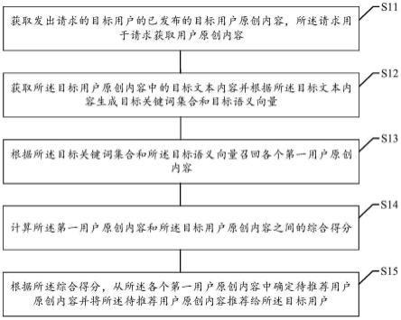 内容推荐方法、装置、存储介质及电子设备与流程