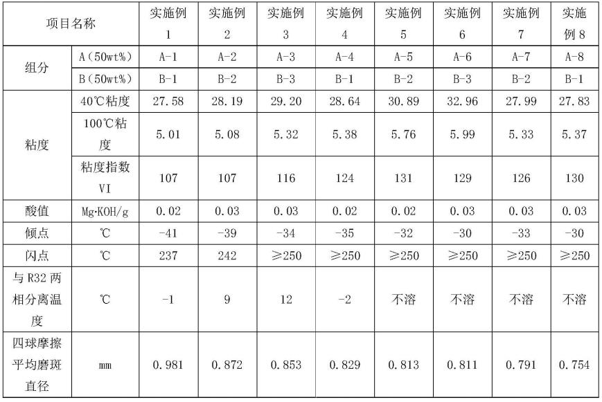 冷冻机油及工作流体组合物的制作方法