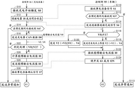 车辆以及充电系统的制作方法