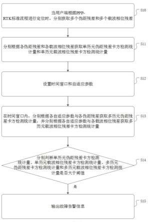 一种故障检测方法、装置、设备及介质与流程