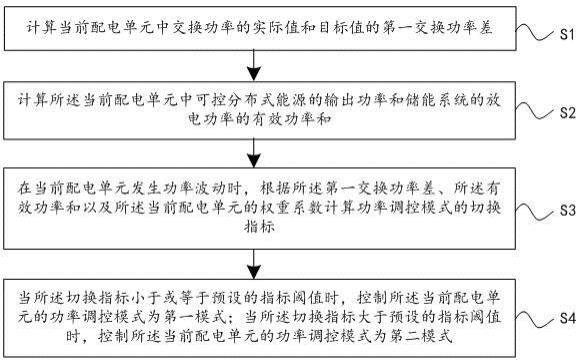 配电网的功率调控方法、装置和设备