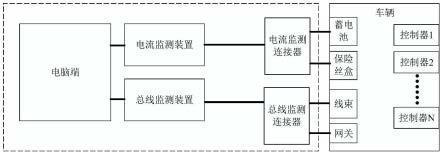 一种整车静电流测试系统及方法与流程