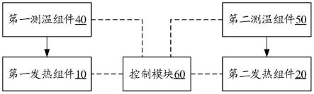 一种温度控制方法、双发热系统以及计算机可读存储介质与流程