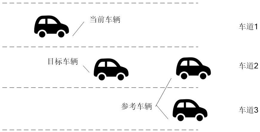 对象行驶意图的预测方法和装置、存储介质及电子装置与流程