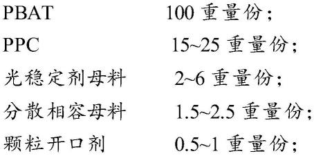 一种生物降解地膜及其制备方法