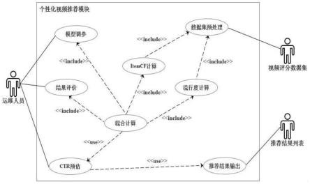 一种个性化大数据混合推荐系统的制作方法