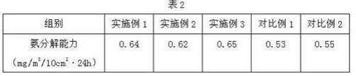 一种含茶叶活性成分的祛异味超细纤维合成革的制作方法