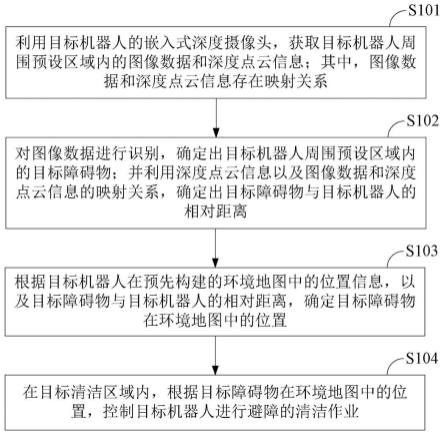 一种机器人的清洁方法、装置、设备及清洁机器人与流程