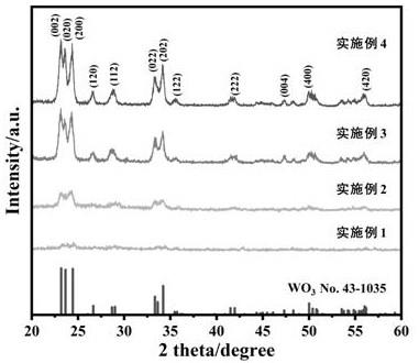 一种基于超细WO3纳米粒子NO2气体传感器制备方法