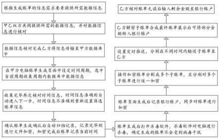 一种国际货代与国外代理之间的账单生成方法与流程