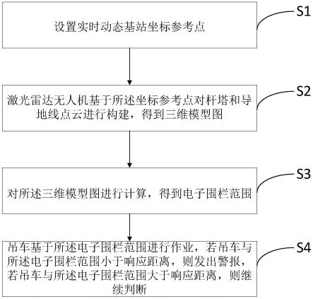 基于无人机激光雷达的三维电子围栏建模方法与流程