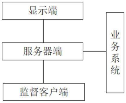 化工过程监督系统的制作方法