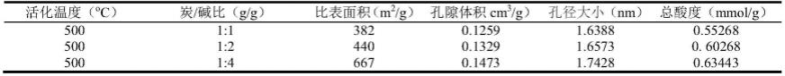 一种固体酸耦合共溶剂催化体系综合转化生物质的方法