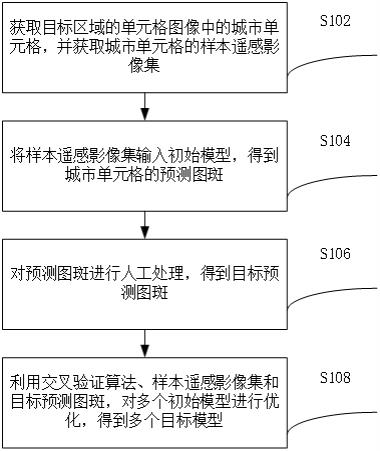 一体化像素级变化样本标注和模型优化方法及装置与流程