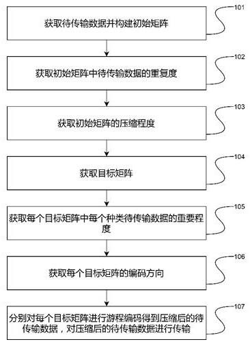 一种基于LoRa的传感器信号的高可靠数据传输方法与流程