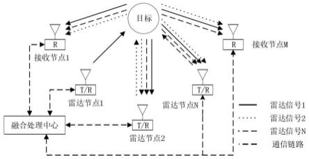 一种网络化雷达任务规划算法和系统的制作方法