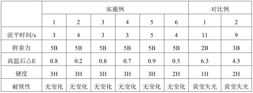 一类聚噁唑烷酮预聚物及其制备方法与应用与流程