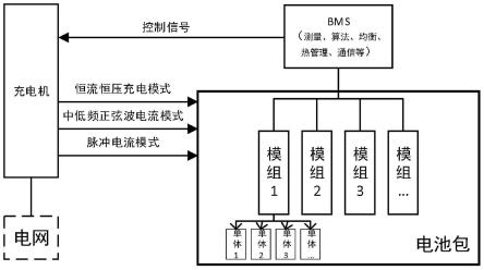 一种“充—检”一体电动汽车电池状态检测与评价方法