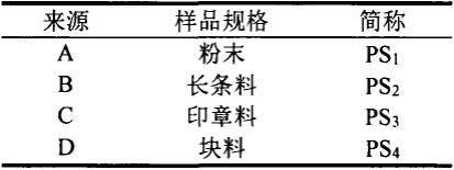 一种鉴别檀香紫檀和染料紫檀的分光光度法