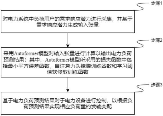 一种基于Autoformer模型的电力负荷控制方法及系统与流程