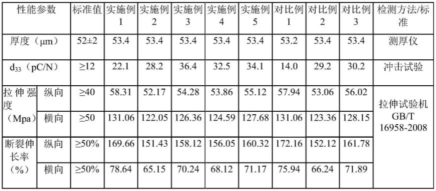 一种PVDF压电薄膜及其制备方法