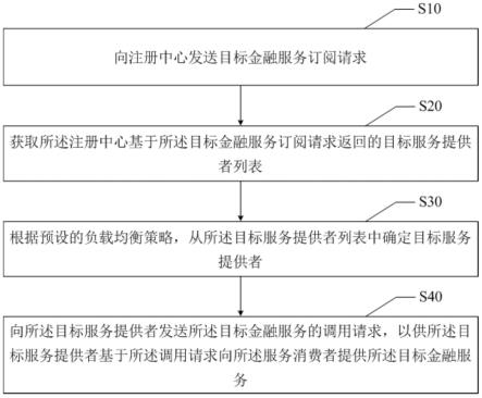 金融服务调用方法、系统、电子设备及存储介质与流程