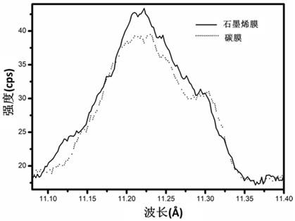 电子探针样品表面导电性处理方法与流程