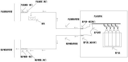 一种汽水取样室外管道吹扫防冻系统的制作方法