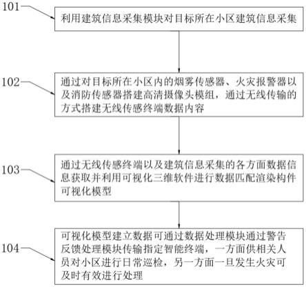 消防无线传感方法及系统与流程