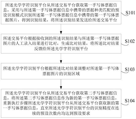 一种票据识别区域的调整方法、装置、设备及存储介质与流程