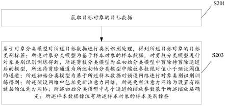 对象类别识别方法、装置、设备及存储介质与流程