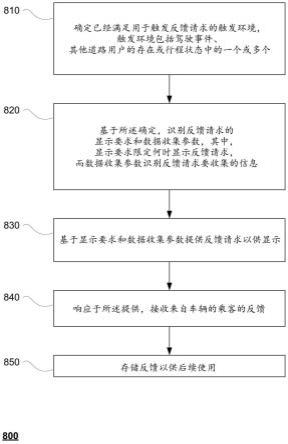 自动驾驶车辆的实时事件触发的反馈的制作方法