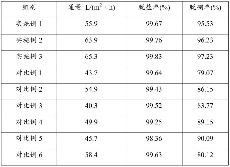 一种高脱硼率的复合膜及其制备方法与流程