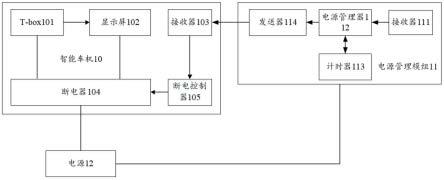 智能车机系统及车辆的制作方法