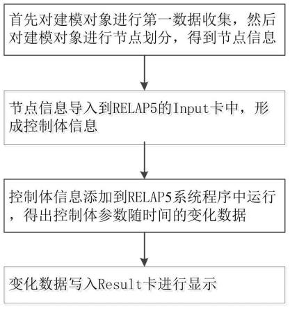 基于RELAP5的压水堆网格节点划分方法与流程