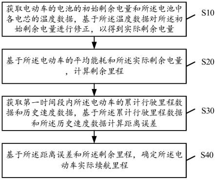 续航里程预测方法、装置、电动车与计算机可读存储介质与流程