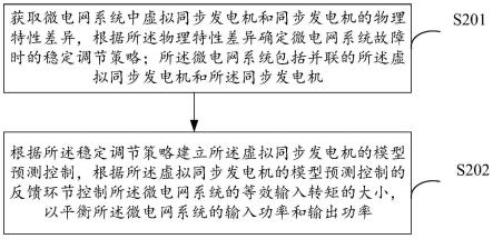 微电网系统的暂态稳定方法