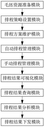 面向多品种小批量离散加工的多目标优化排程系统的制作方法