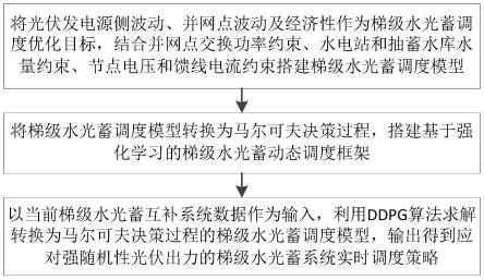 一种梯级水光蓄互补系统调度决策方法