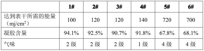 一种用于紫外光固化的高效助引发剂的制备方法与流程