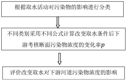 一种评估改变取水方式对下游河道污染物浓度影响的方法与流程