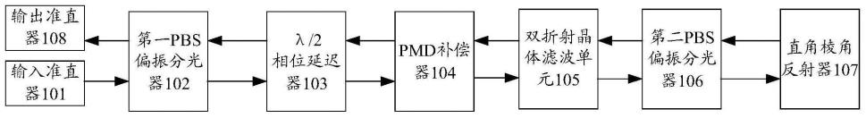 一种光梳状滤波器的制作方法