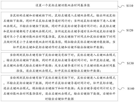 一种鼠标控制方法及装置与流程