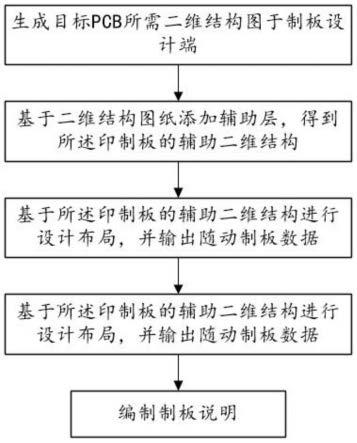 一种非对称刚挠结合印制板的设计方法以及结构与流程