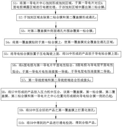 免焊接电极的微网雾化片及其制作工艺的制作方法