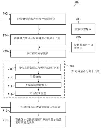 用于图像引导的外科手术的连续配准的系统和方法与流程