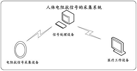 一种人体电阻抗信号的采集系统及其工作方法与流程